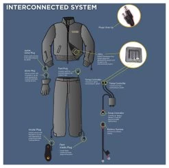 Gerbing 12V Hybrid Heated Insoles -Motorcycle Parts 20110921 Gerbings Interconnected System 2000px