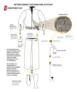 Gerbing Dual Temp Controller -Motorcycle Parts gerbing dual temp controller 2