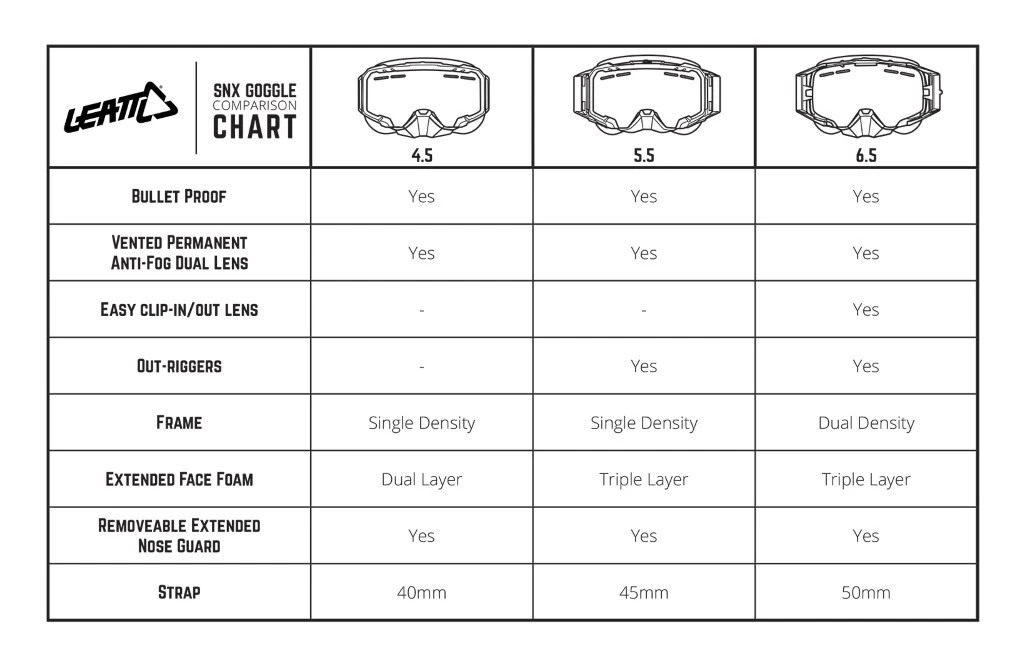 Leatt Velocity 5.5 SNX Goggles 4 Leatt Velocity 5.5 SNX Goggles - Image 2