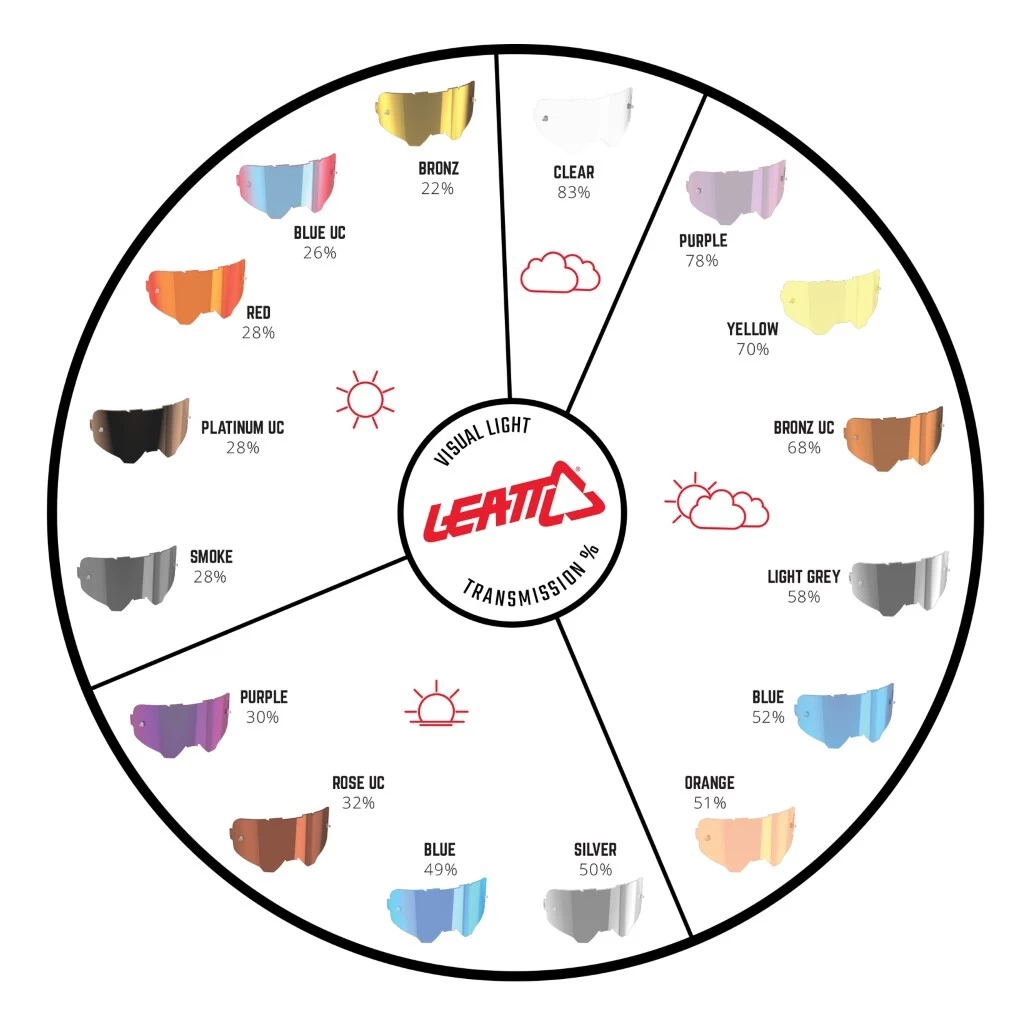 Leatt Velocity 5.5 SNX Goggles 5 Leatt Velocity 5.5 SNX Goggles - Image 3