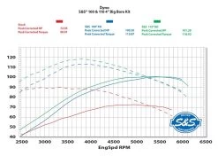S&S Cycle 100" Sidewinder Big Bore Kit For Harley Twin Cam 1999-2006 -Motorcycle Parts ss100 sidewinder big bore kit for harley twin cam19992006 4