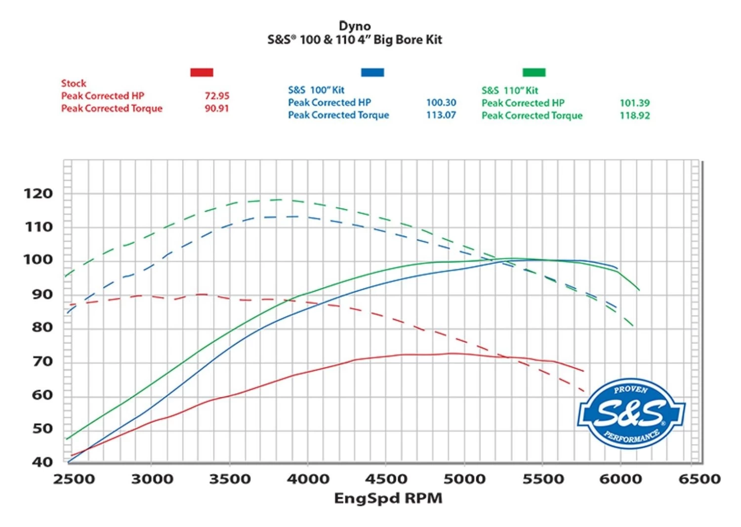 S&S Cycle 100" Sidewinder Big Bore Kit For Harley Twin Cam 1999-2006 - Image 5